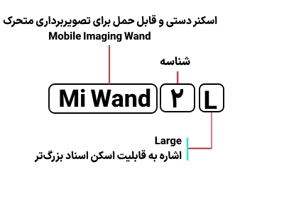 شناسایی حروف بکار رفته در اسکنر Avision MiWand 2L