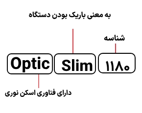 شناسایی حروف بکار رفته در اسکنر پلاستک Optic Slim 1180