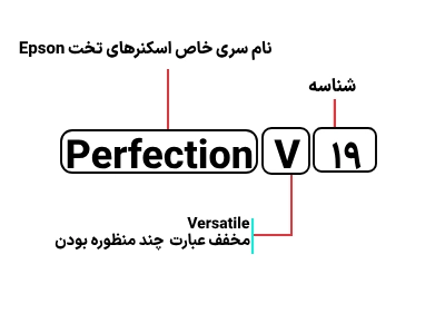 شناسایی حروف بکار رفته در اسکنر اپسون مدل Perfection V19