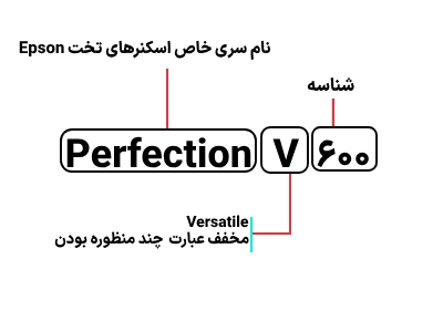 شناسایی حروف بکار رفته در اسکنر پلاستک مدل Perfection V600