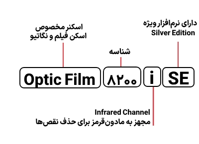 شناسایی حروف بکار رفته در اسکنر پلاستک مدل Optic Film 8200i SE