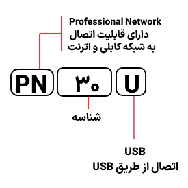 شناسایی حروف بکار رفته در اسکنر پلاستک PN 30 U