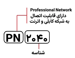 شناسایی حروف بکار رفته در اسکنر پلاستک مدل PN 2040