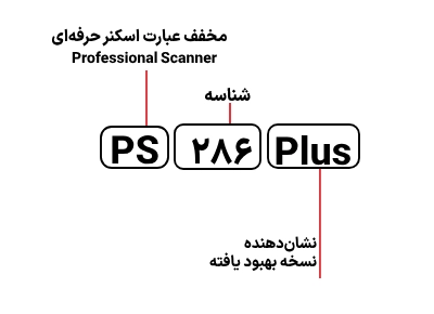 شناسایی حروف بکار رفته در اسکنر پلاستک مدل PS 286 Plus