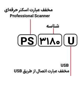 شناسایی حروف بکار رفته در اسکنر پلاستک مدل PS 3180 U