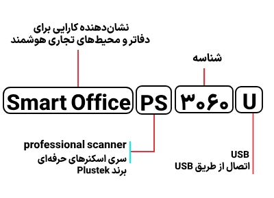 شناسایی حروف بکار رفته در اسکنر مدل Smart Office PS 3060U