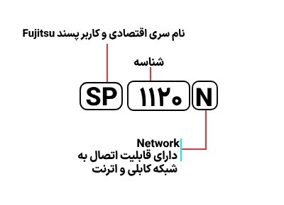 شناسایی حروف بکار رفته در اسکنر SP 1120N