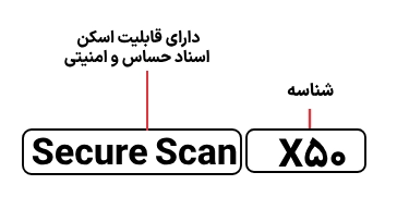 شناسایی حروف بکار رفته در اسکنر پلاستک Secure Scan X50