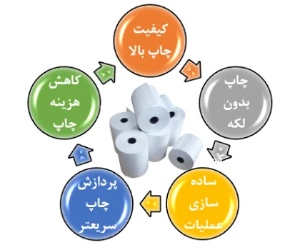 مزایای استفاده از کاغذ ترمال