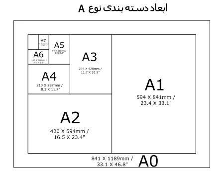 ابعاد رایج برای تولید کاغذ