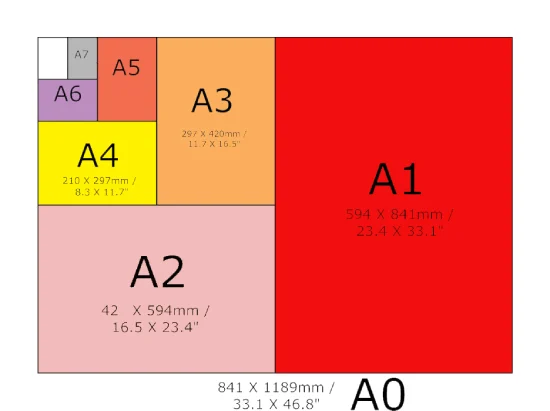 سایز انواع کاغذ