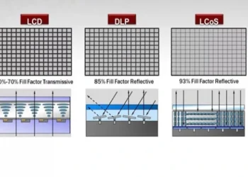 مقایسه انواع ویدئو پروژکتور