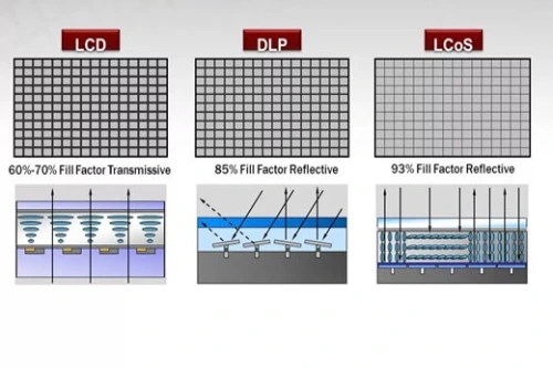 مقایسه انواع ویدئو پروژکتور