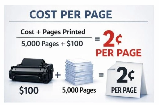 تحلیل دقیق هزینه هر برگ چاپ
