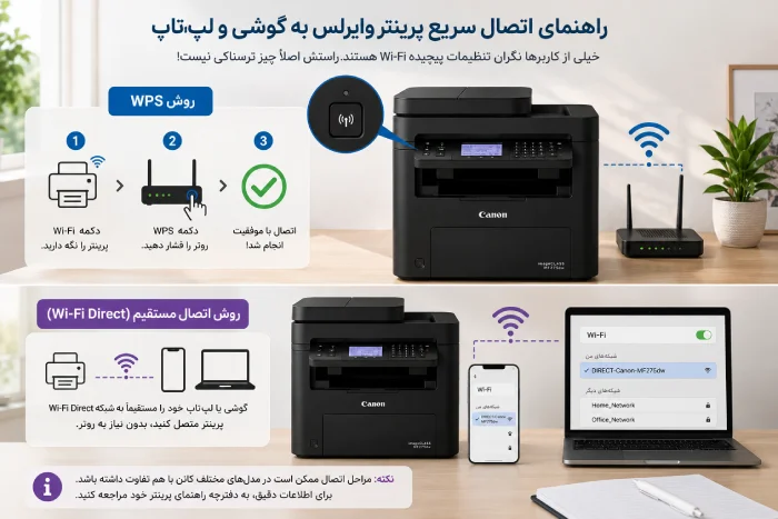 راهنمای راهاندازی وایفای چاپگر بیسیم کانن