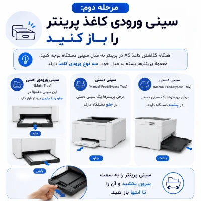 گذاشتن کاغذ A5 در چاپگر
