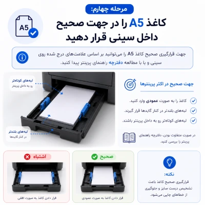 جهت صحیح کاغذ A5 در پرینتر