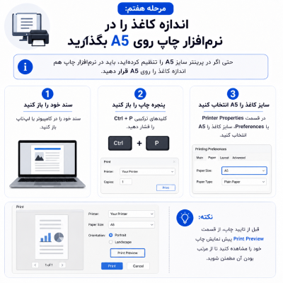 پرینت بر روی کاغذ A5